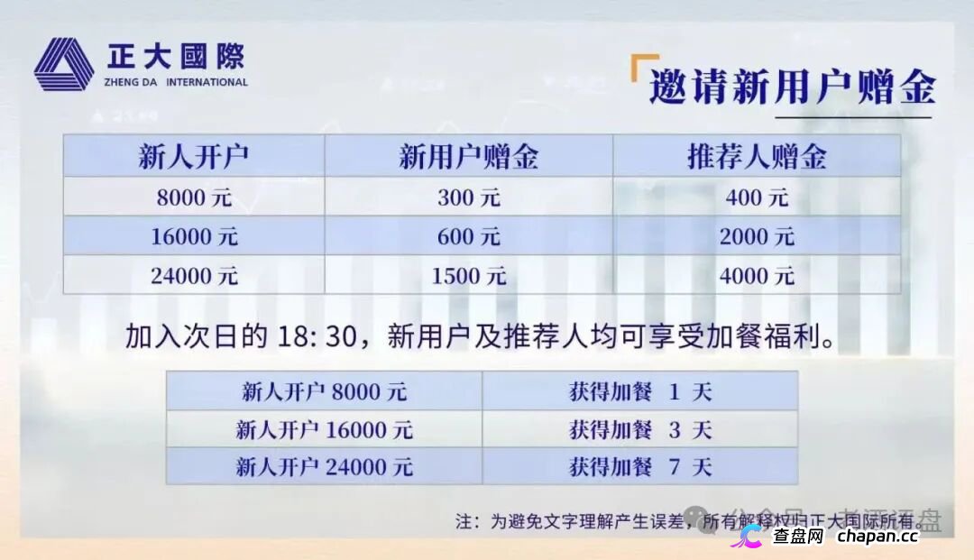 正大国际锁仓退本再收割：樊亚俊操盘现身，6个月锁仓是跑路倒计时(2)